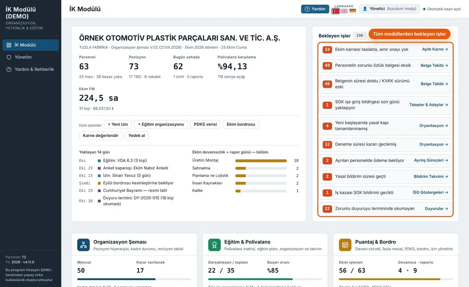 Management-Dashboard des HR-Moduls