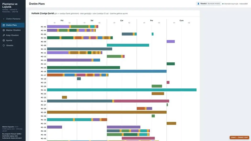 Aktarımlı plan ve çizelge