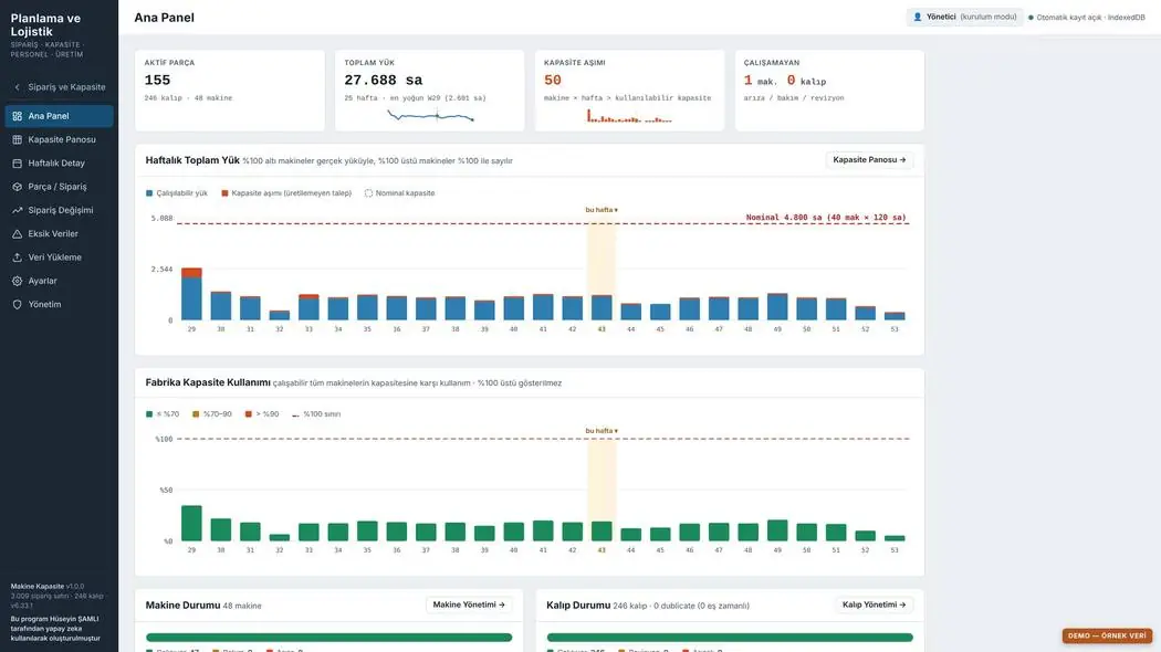 Planung & Logistik · Dashboard