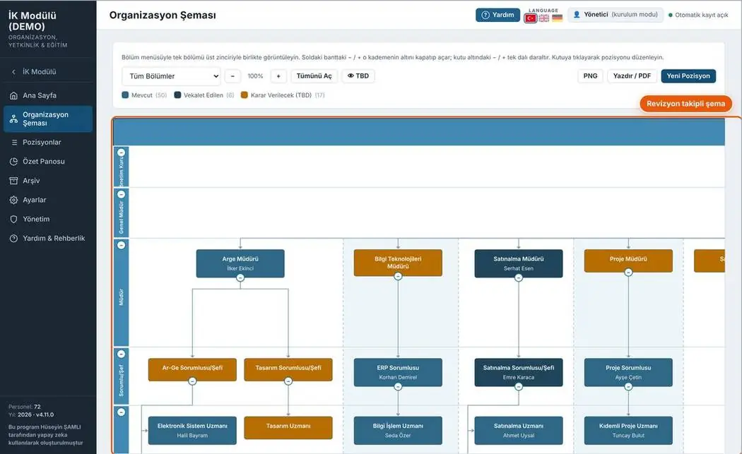 Organizasyon