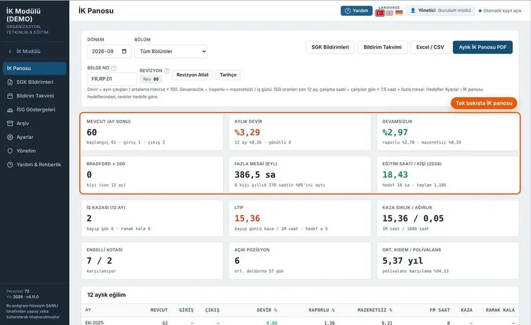 Berichtswesen und SGK · HR-Dashboard