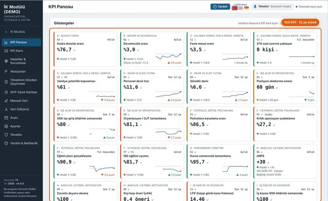 KPI ve Gözden Geçirme