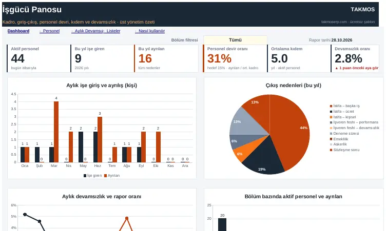 İşgücü KPI önizleme