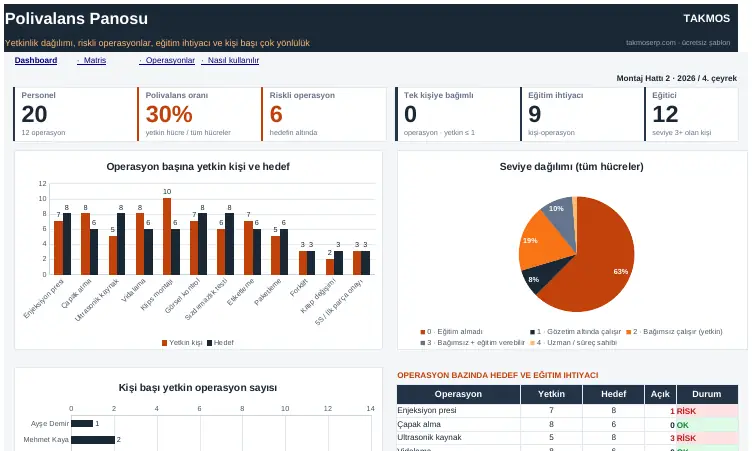Skills Matrix preview